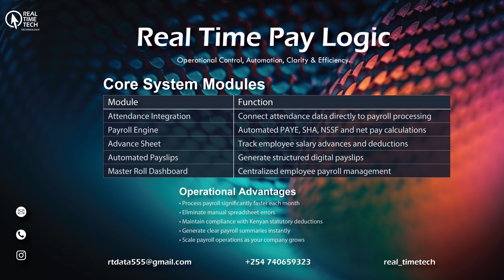 Real Time Pay Logic attendance system